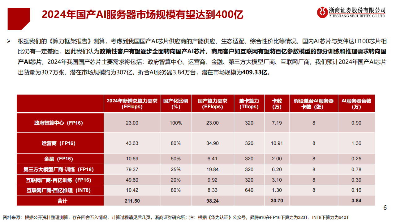 华为算力专题报告：昇腾鲲鹏构筑国内算力第二极_05.png