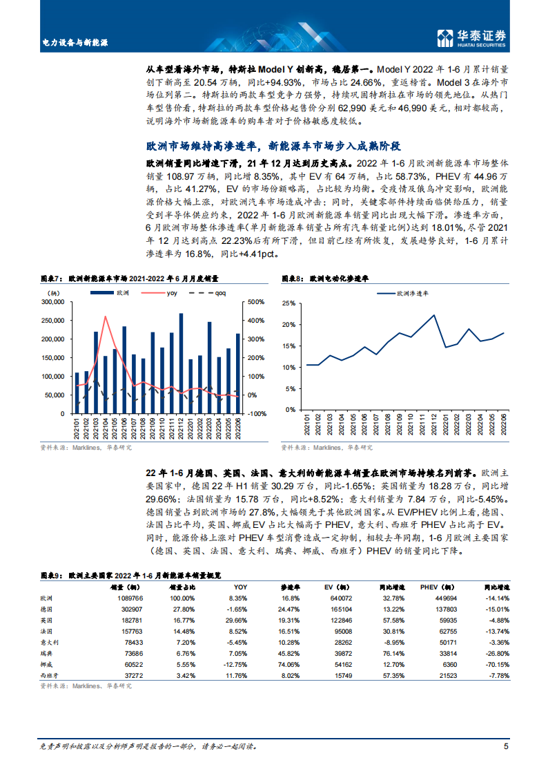 2022年上半年海外新能源车市场回顾-2022-08-市场解读_04.png