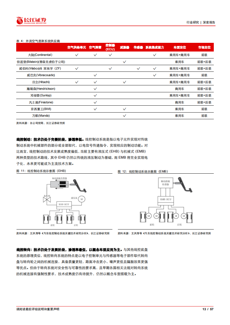 汽车线控底盘行业深度报告：行业方兴未艾，国产曙光将至_12.png