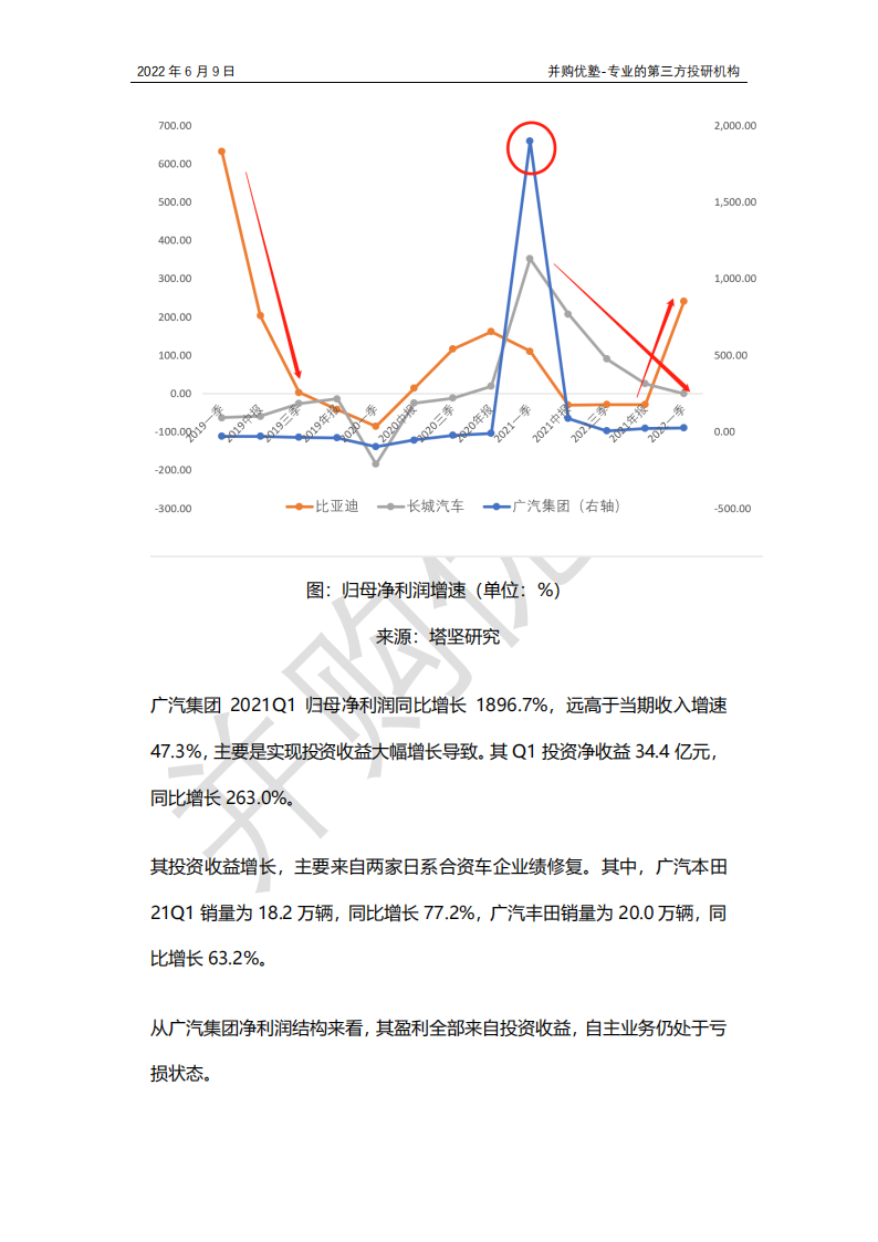 新能源车之国产整车产业链跟踪：比亚迪VS长城汽车VS广汽集团，爆款车型？销量？_14.png