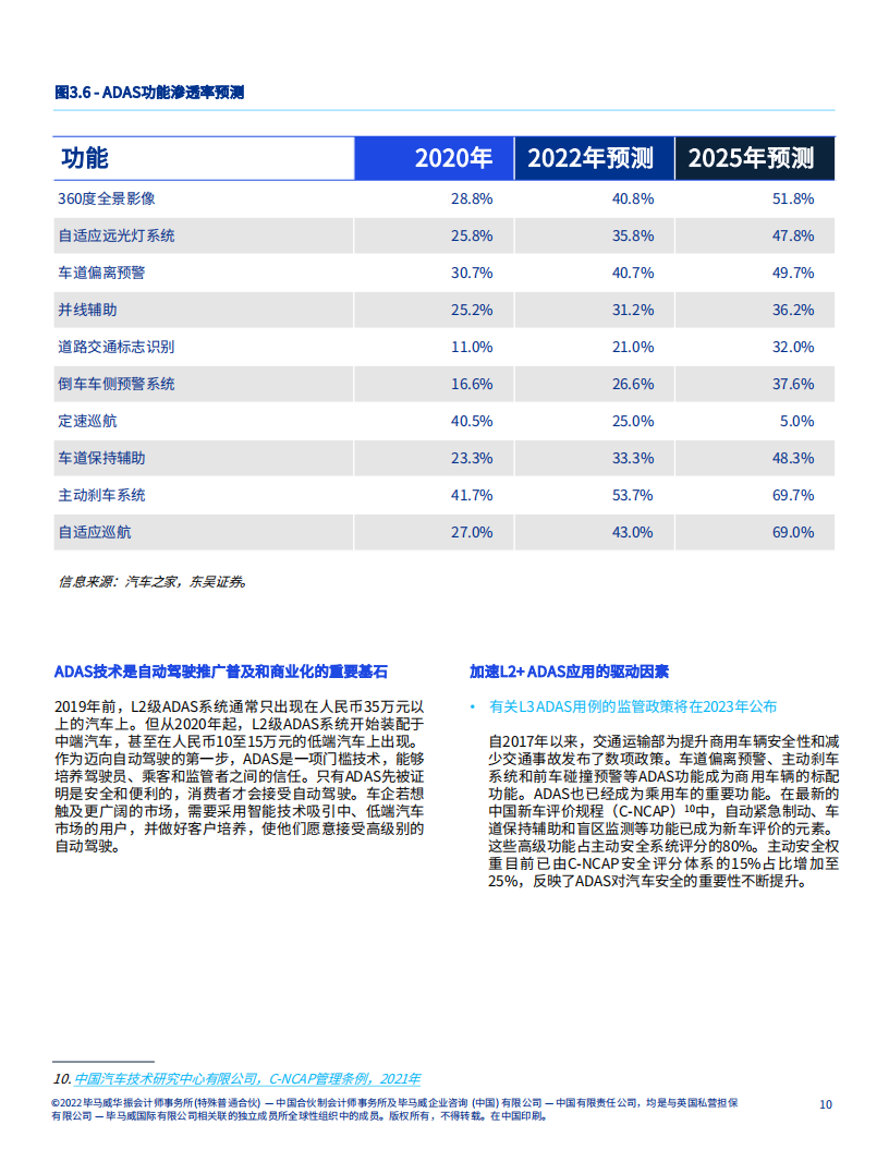 角逐升级：中国速度引领自动驾驶崭新未开_10.png