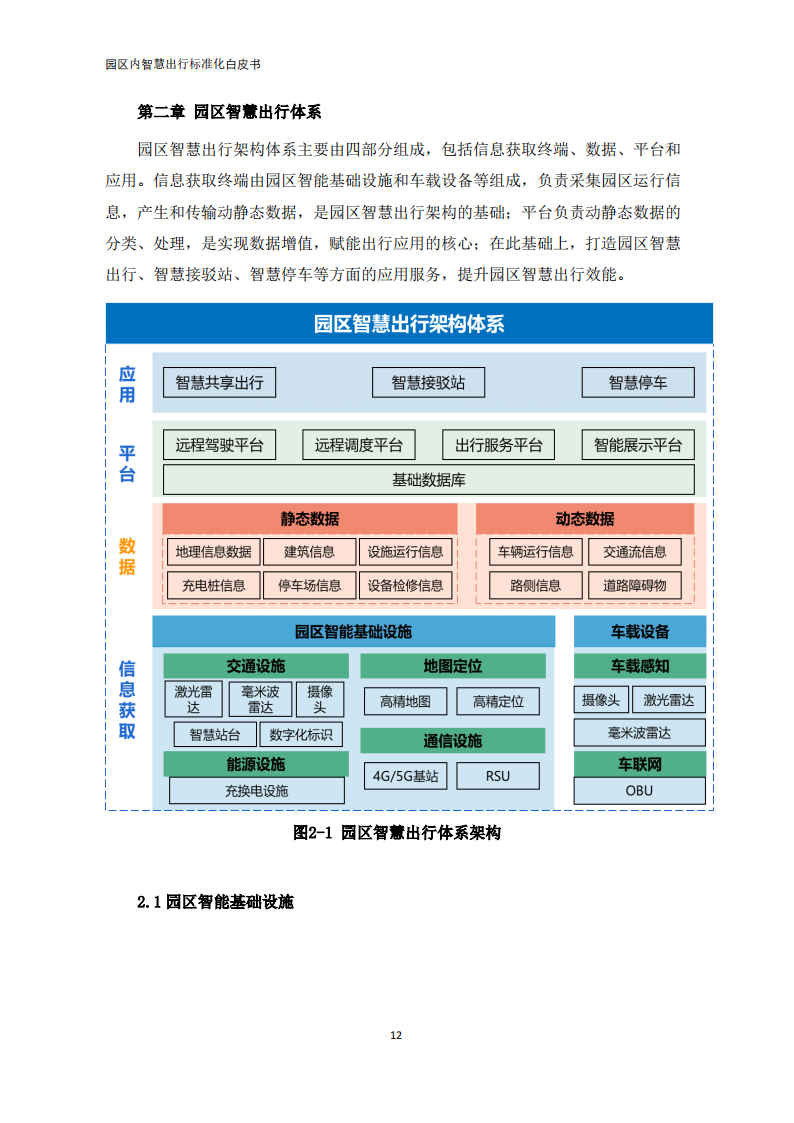 【中国电动汽车百人会智能网联研究院】园区内智慧出行标准化白皮书（2022年）_16.png