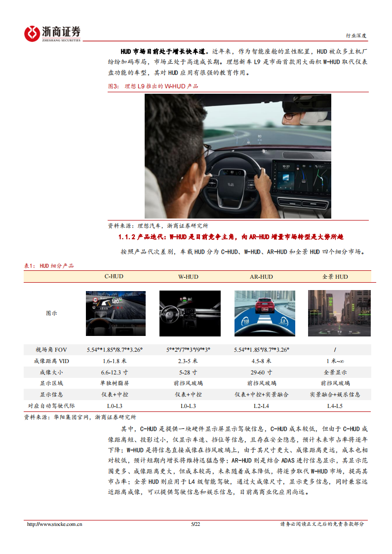 汽车HUD行业专题：汽车电子龙头借力HUD展翅高飞_04.png