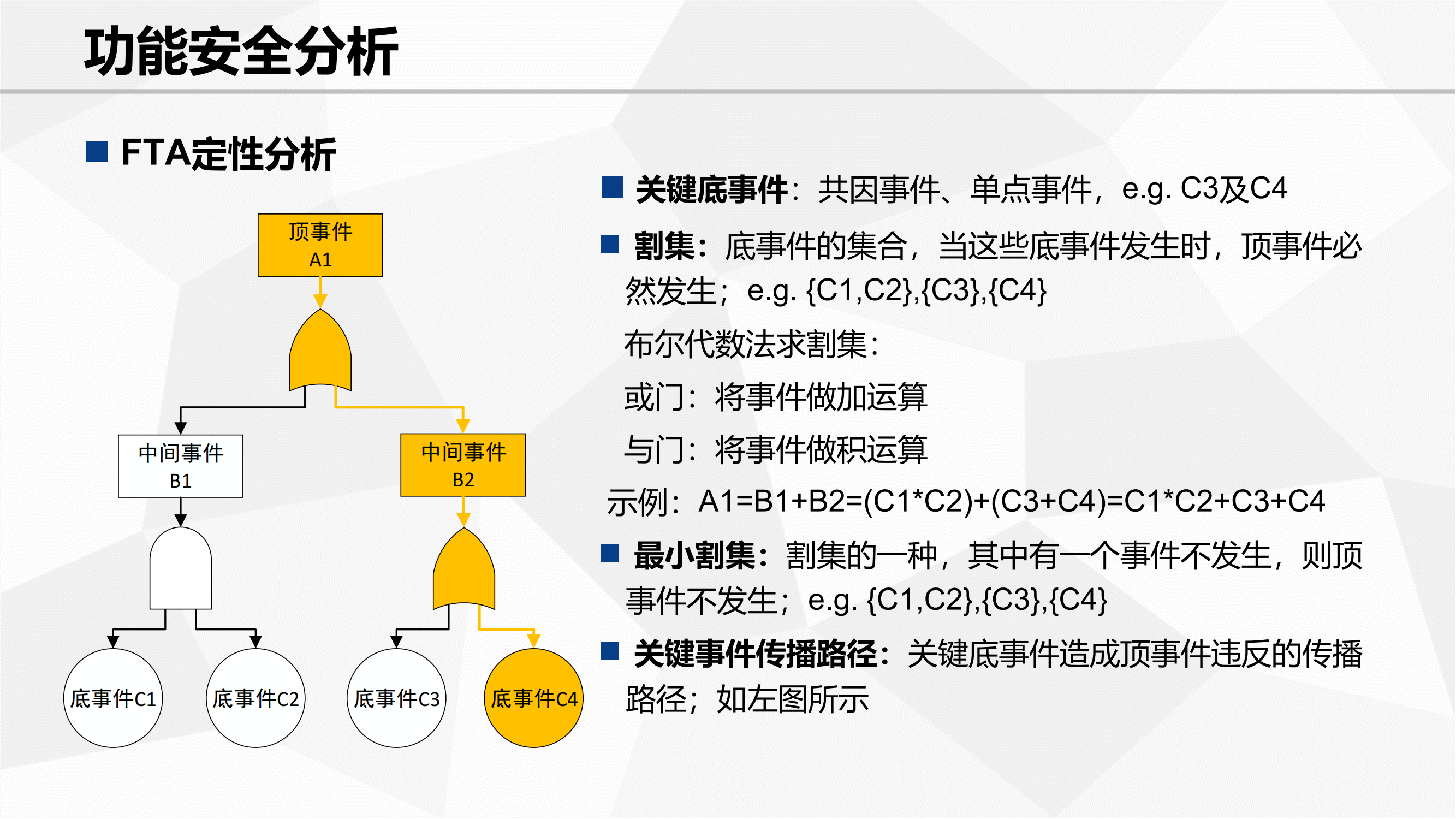 功能安全验证_10.png