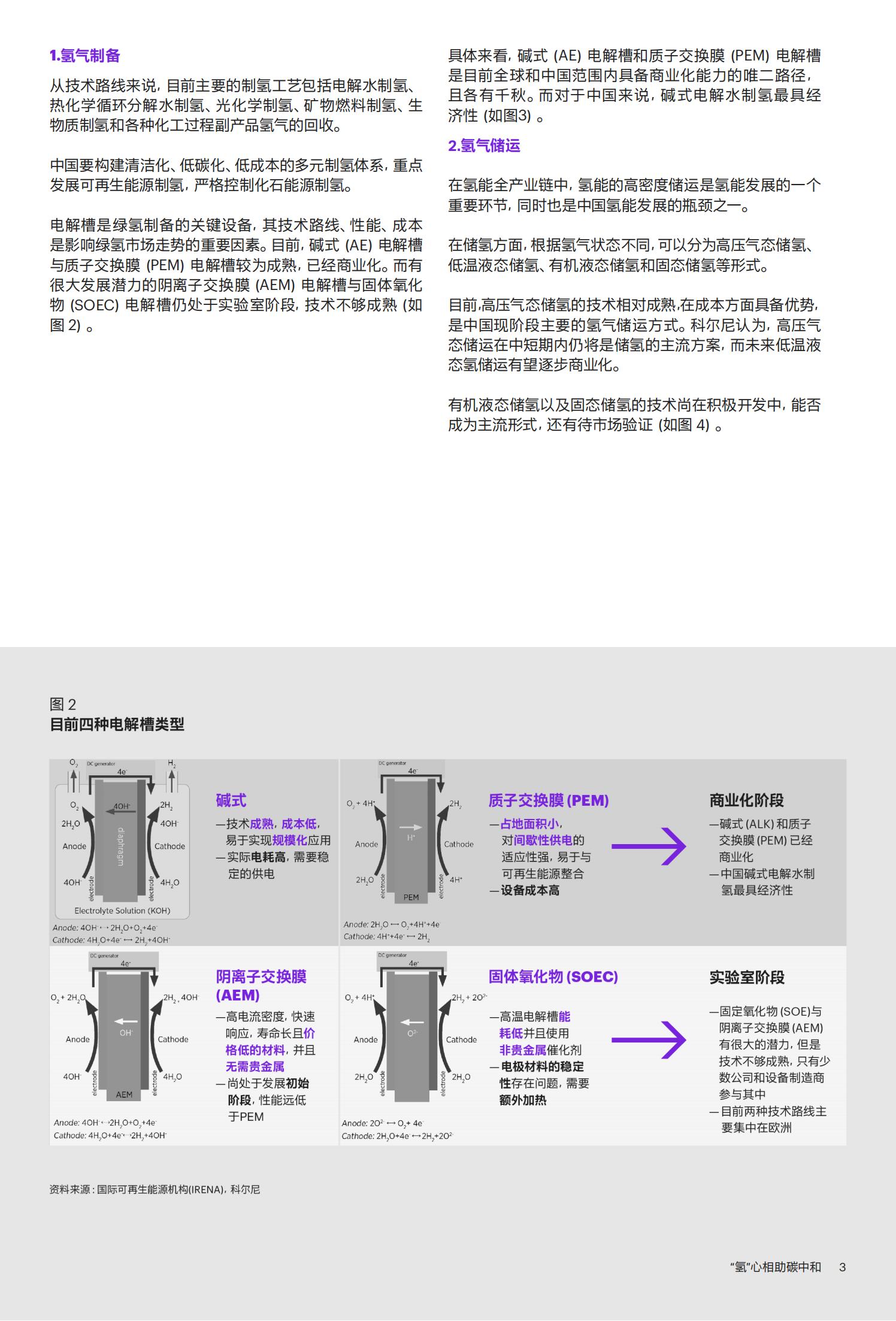 科尔尼-“氢”心相助碳中和-中国氢能产业发展白皮书_04.jpg