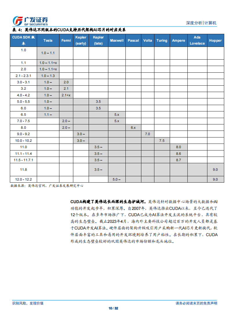 AI 芯片行业专题报告：独立自主的AI系统级计算平台是国产AI芯片构建生态壁垒的关键_09.png