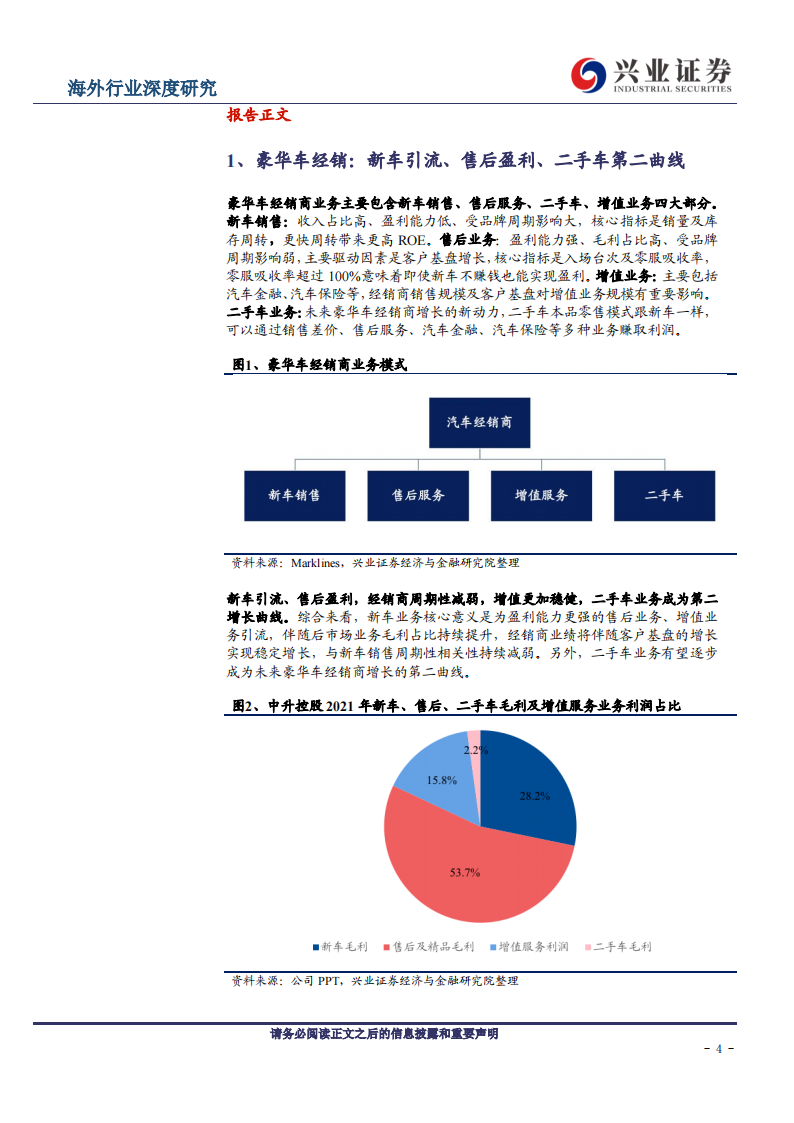 2022豪华汽车经销行业研究报告-2022-06-市场解读_03.png