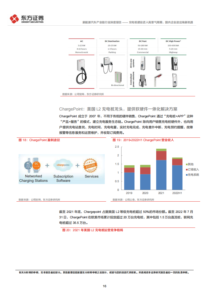 新能源汽车充电桩行业专题报告：进入高景气周期，国内企业迎出海新机遇_15.png