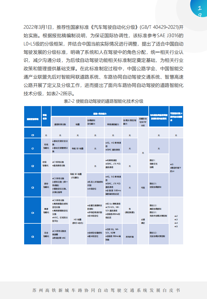 车路协同自动驾驶交通系统发展白皮书_18.png