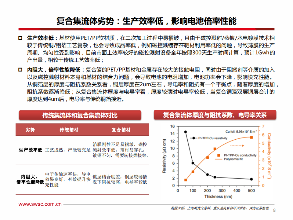 新能源汽车行业-复合集流体专题报告：新技术迎来突破，产业化黎明将至_08.png