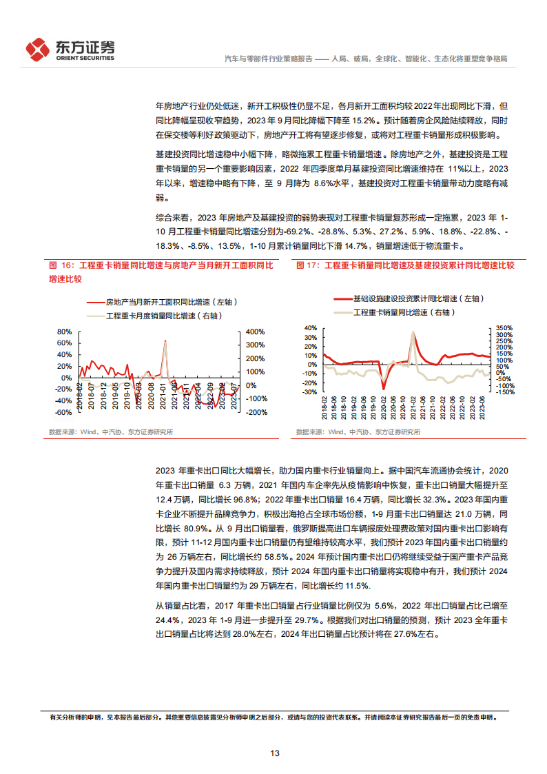 汽车行业2024年度投资策略：入局、破局，全球化、智能化、生态化将重塑竞争格局_12.png