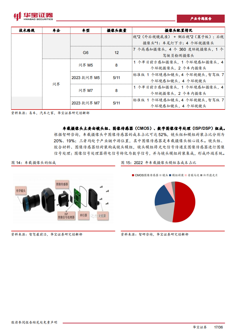 新能源车行业专题报告：智能汽车产业迎来爆发，硬件进入拐点放量期_16.png