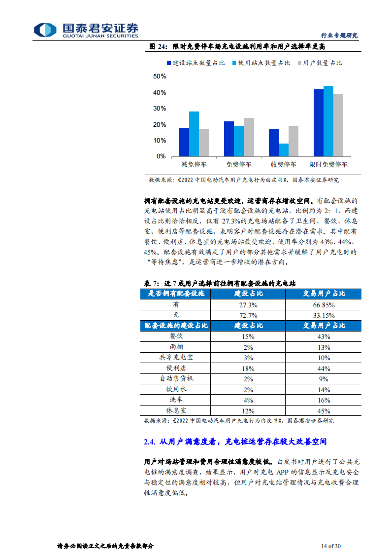 充电桩行业运营环节专题报告：充电市场持续扩容，运营环节创新不断_13.png