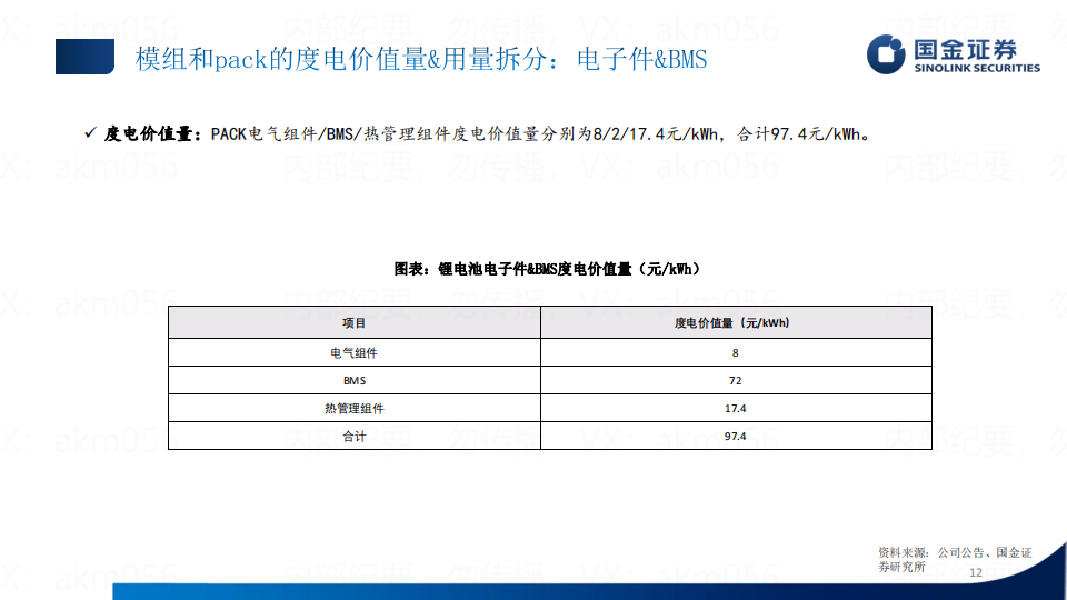 新能源汽车行业专题研究：单车价值量拆分_11.png