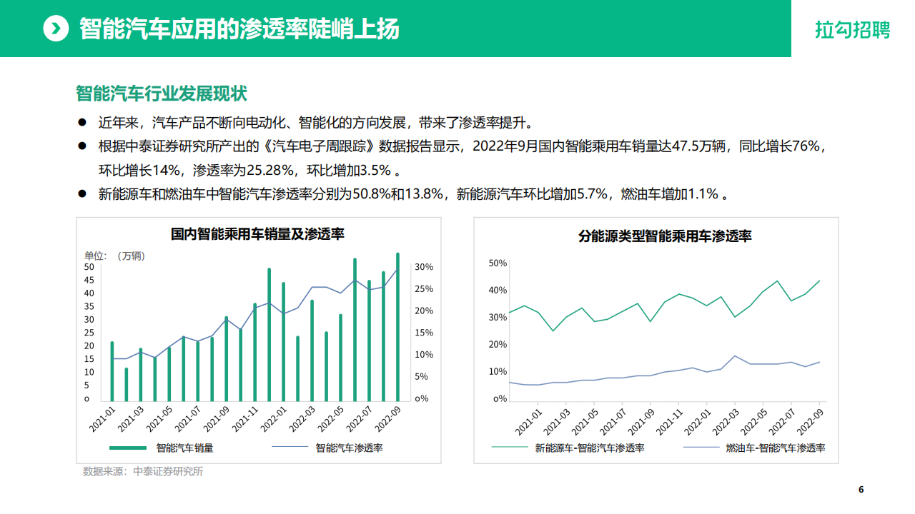 2022年智能汽车行业数字化人才白皮书_06.png