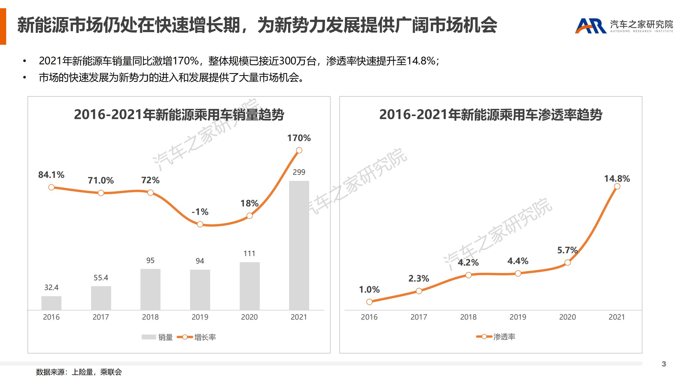 新能源浪潮下，造车新势力可否逐浪前行？-2022-05-新势力_02.jpg