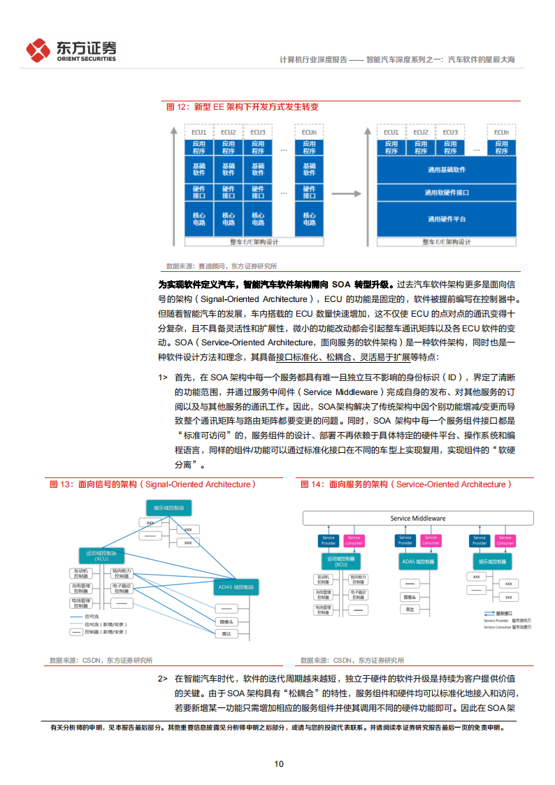 智能汽车软件行业深度研究：汽车软件的星辰大海_09.png