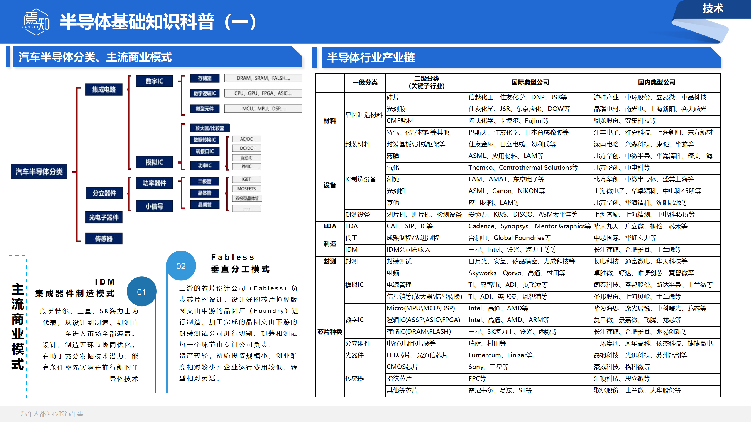 知车视界：焉知汽车月刊 · 7月_06.png