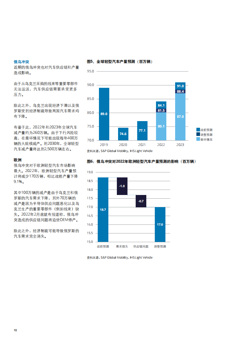 全球汽车供应商2022年第一季度最新动态-德勤-2022-06-零部件_08.png