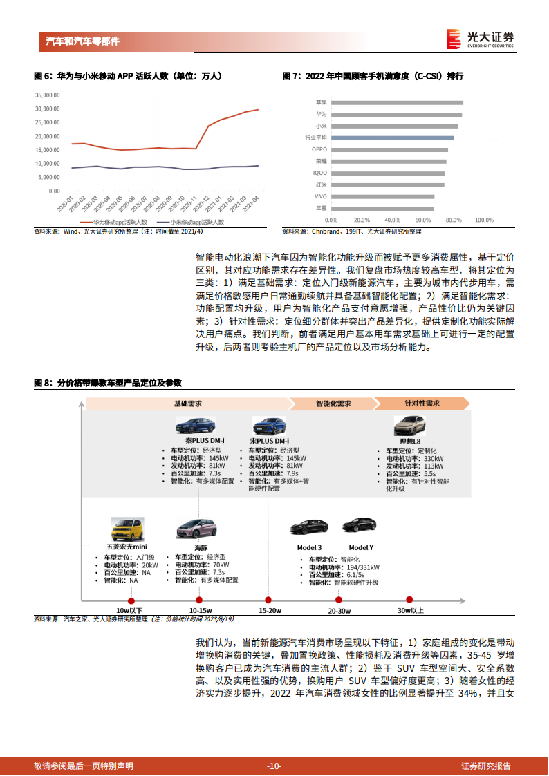 华为产业链相关汽车行业深度报告：内外兼修，合作破局_09.png