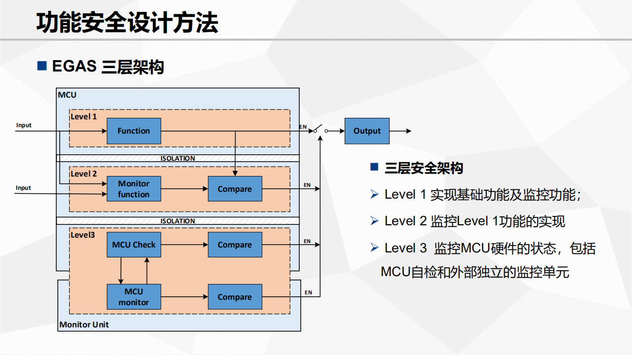 功能安全需求及设计_23.png