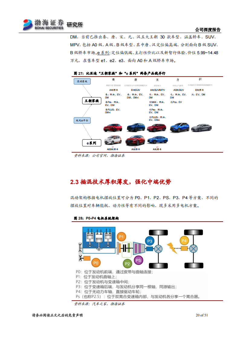 2021比亚迪专题研究报告：产品矩阵持续完善，新能源汽车龙头未来可期_19.png