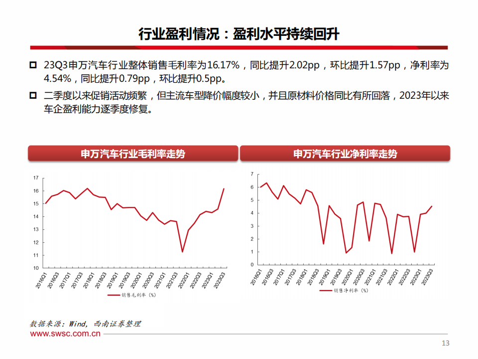 汽车行业2024年投资策略：智能化赋能，行业加速进化升级_13.png