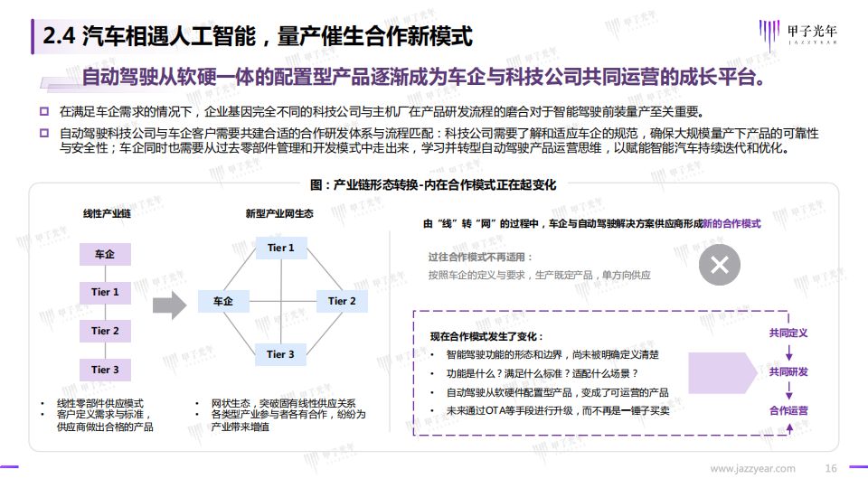 2022智能驾驶行业研究报告：开启高阶智能驾驶的量产时代_15.png