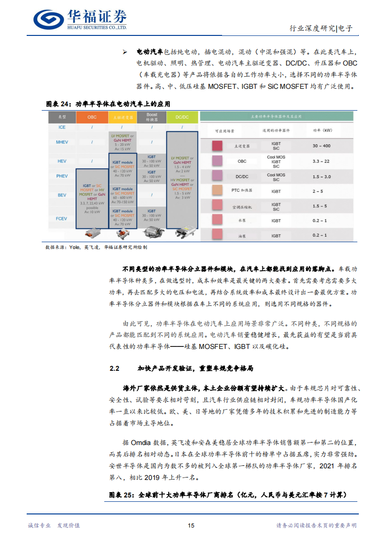 功率半导体行业深度报告：能源变革大时代，功率器件大市场_14.png