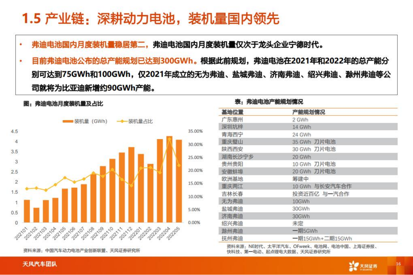 比亚迪-智能电动重点公司深度拆解+预测-2022-08-企业研究_15.png