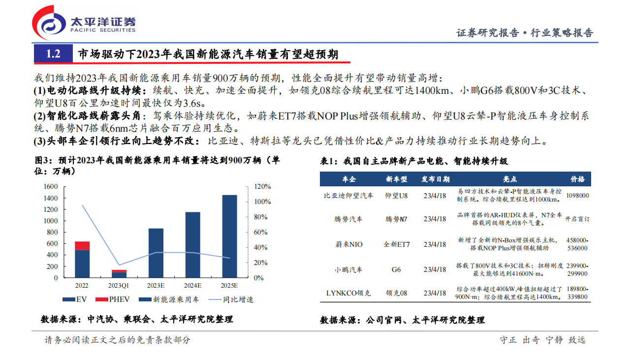 新能源汽车行业2023年中期投资策略：展望新周期，布局新成长_04.png