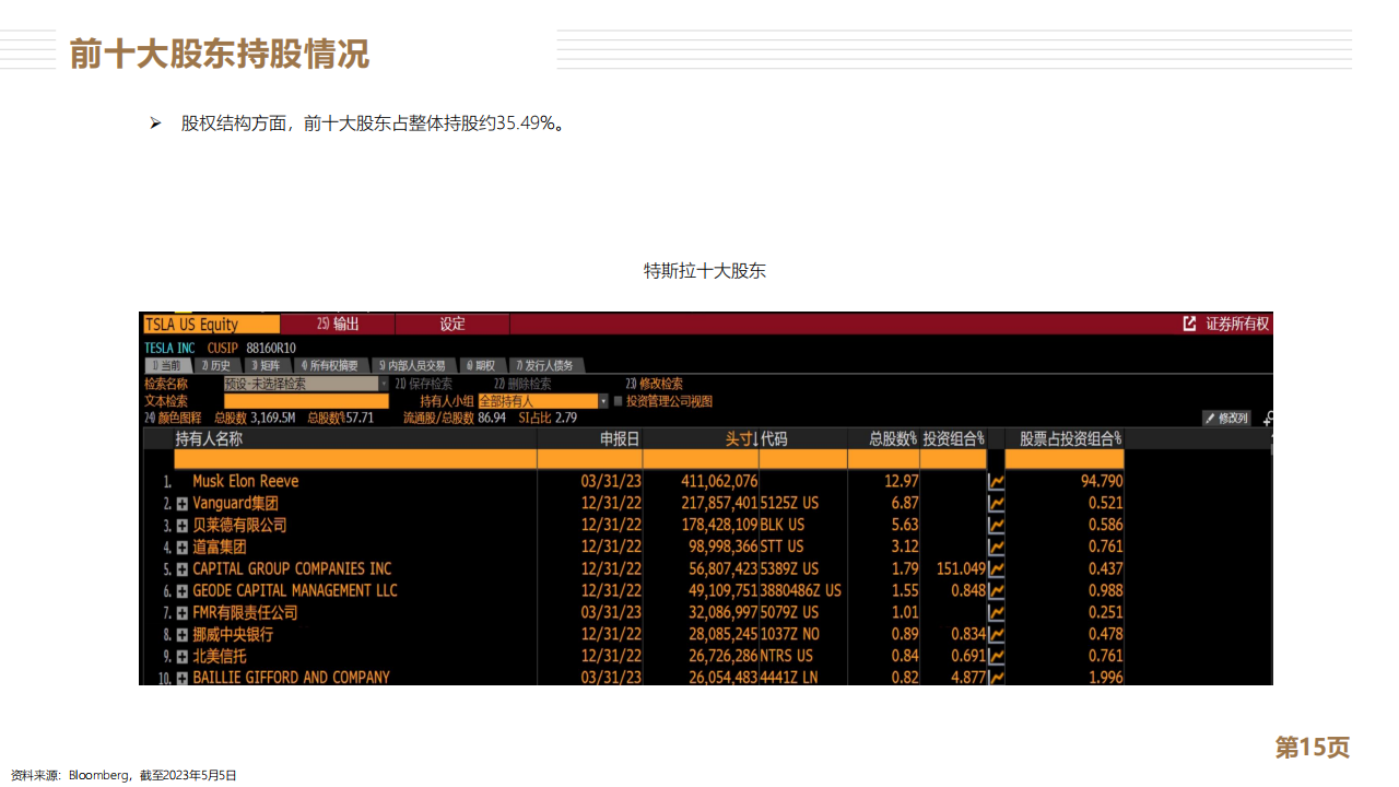 特斯拉分析报告：全球新能源车龙头_14.png