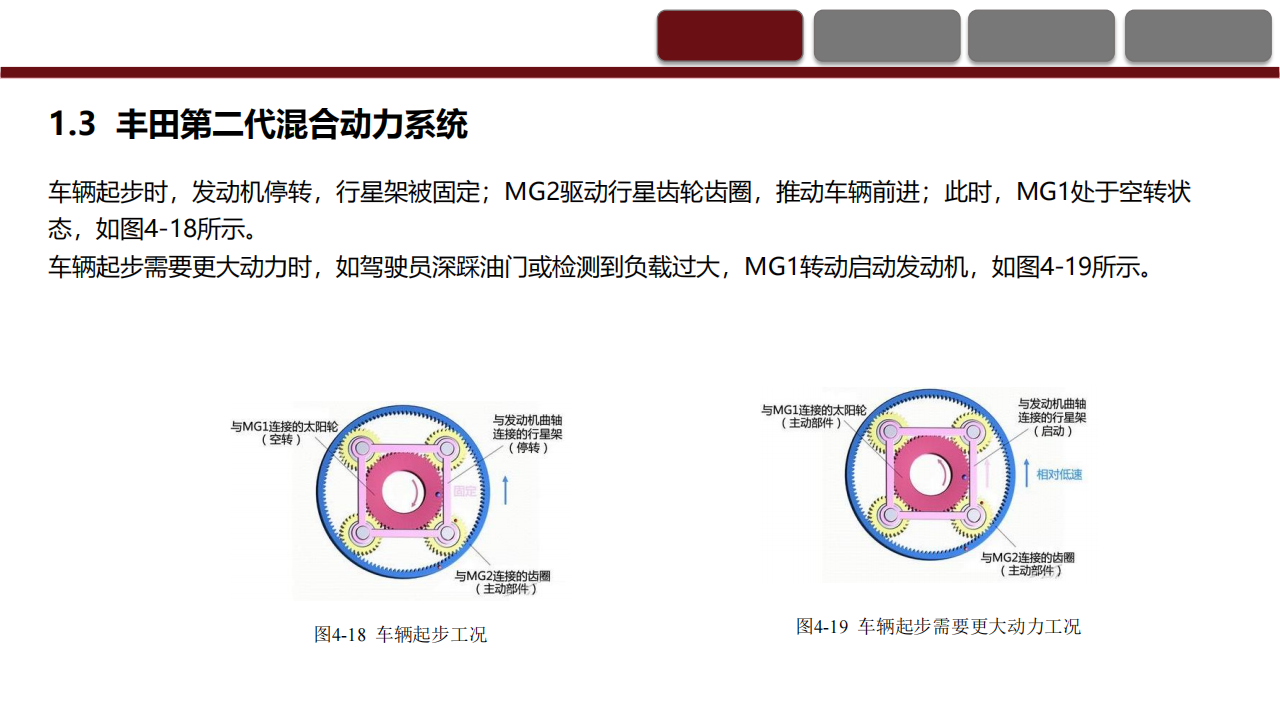 典型混合动力汽车技术解析-丰田本田和通用-2022-08-技术资料_17.png