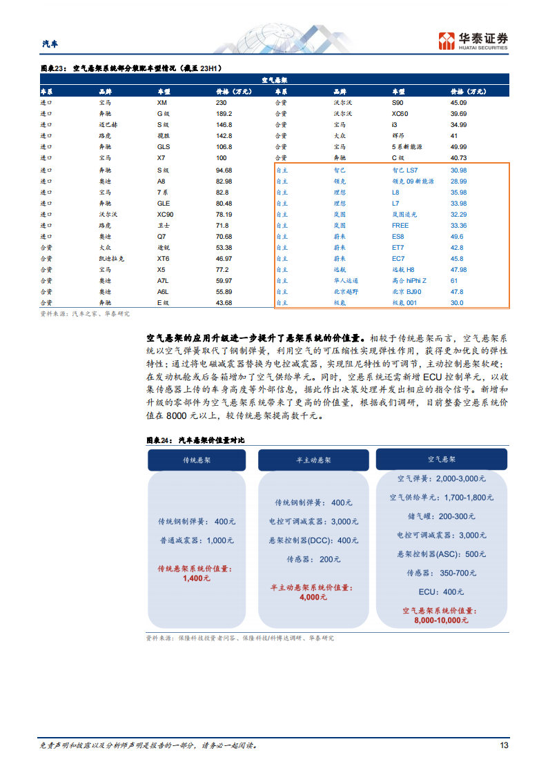 汽车行业专题报告：迈向高阶智驾，智能底盘方兴未艾_12.png