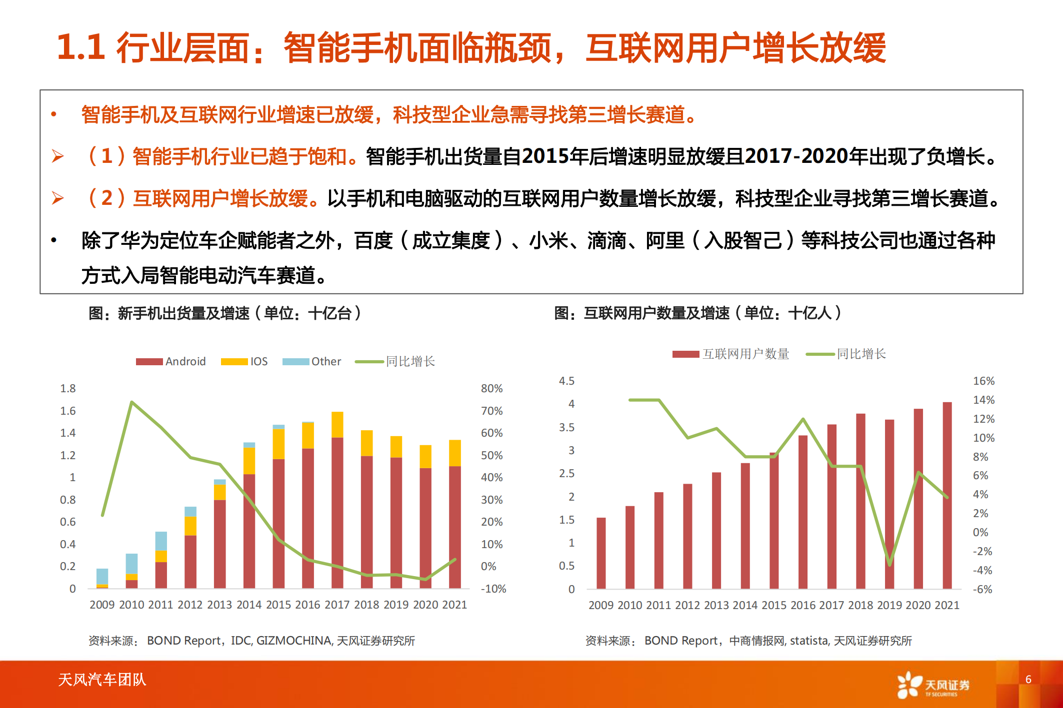 华为汽车产业专题研究：智能电动汽车赛道深度十，华为深度赋能，产业链有望受益_05.png