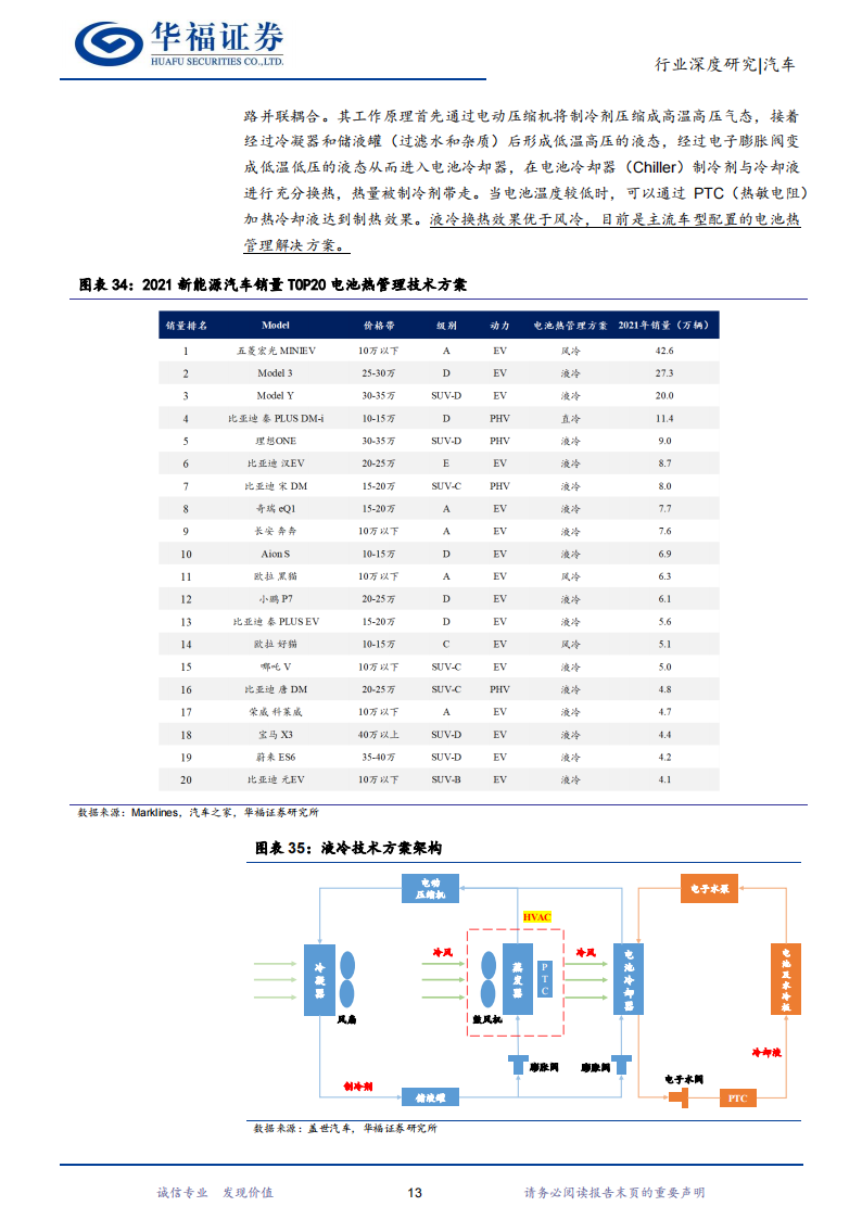 新能源汽车热管理行业研究：行业加速演进，国产零部件厂商迎崛起良机_16.png