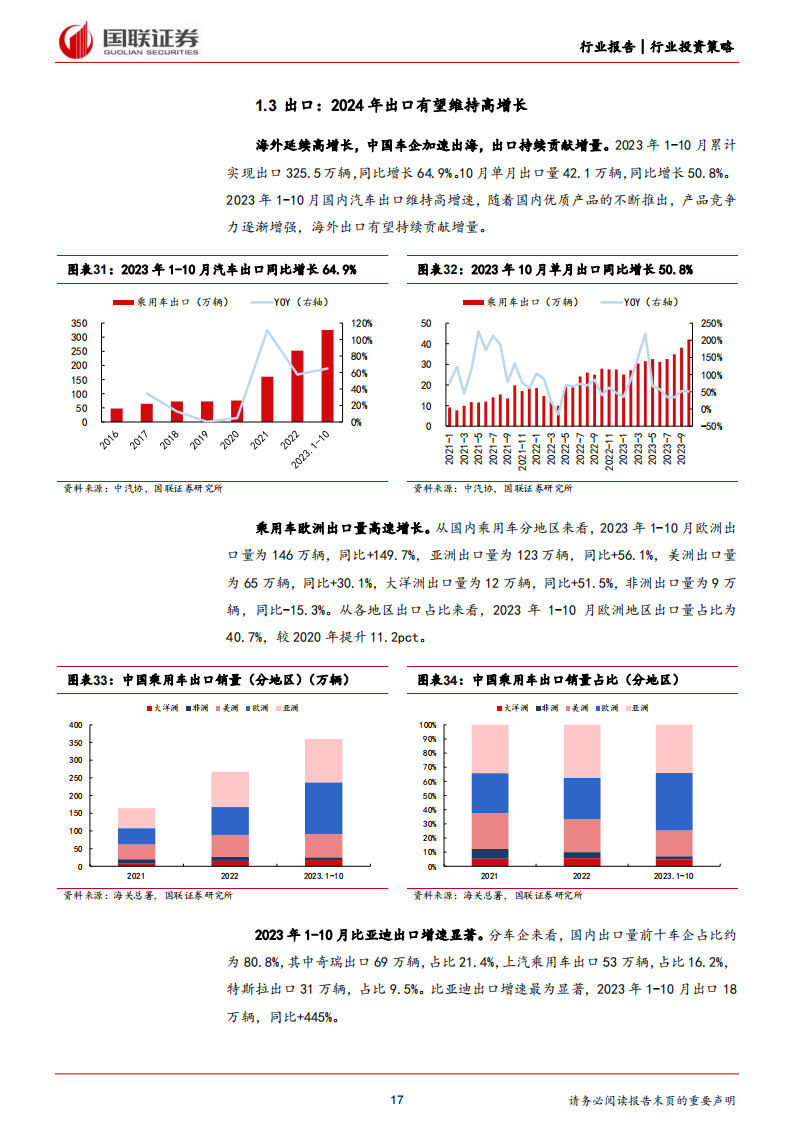 汽车行业2024年投资策略：智驾驱动成长，创新打开空间_16.png