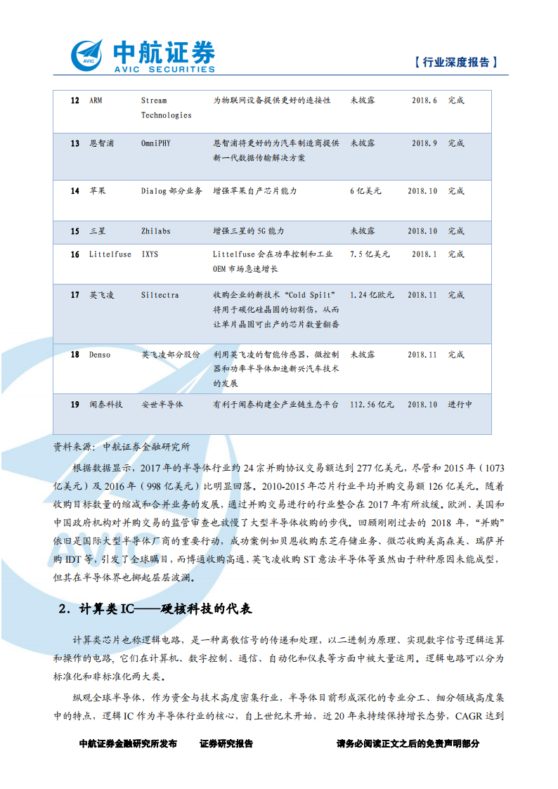 2019年-芯片行业深度分析报告：探究全球半导体行业巨擘_15.png