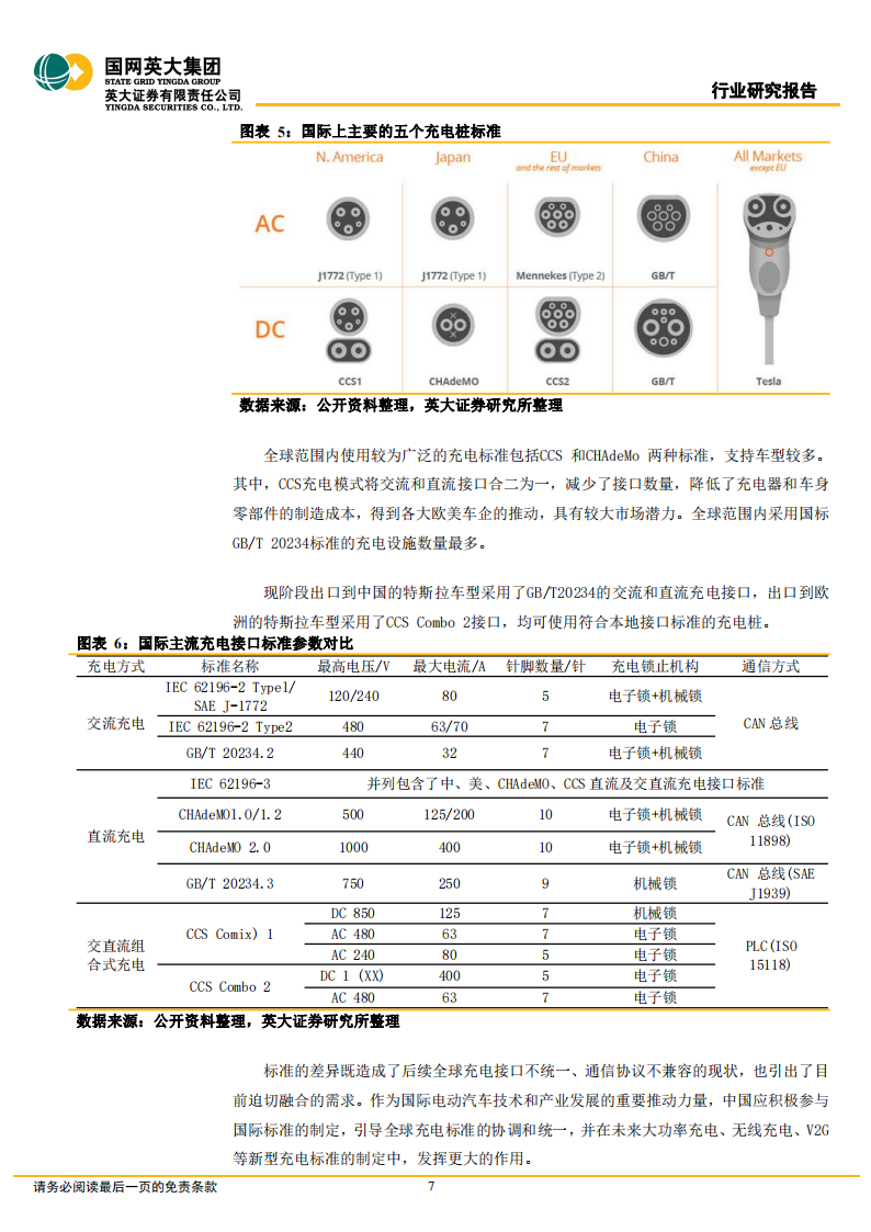 充电桩行业研究报告：市场和政策双重驱动，充电桩市场空间持续扩大_06.png