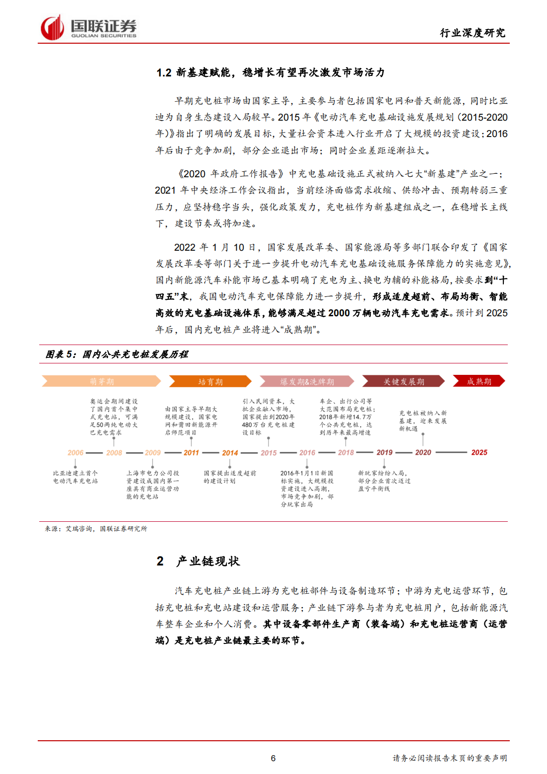 新能源汽车充电桩行业研究：高压快充元年，充电桩迎发展新机遇_05.png