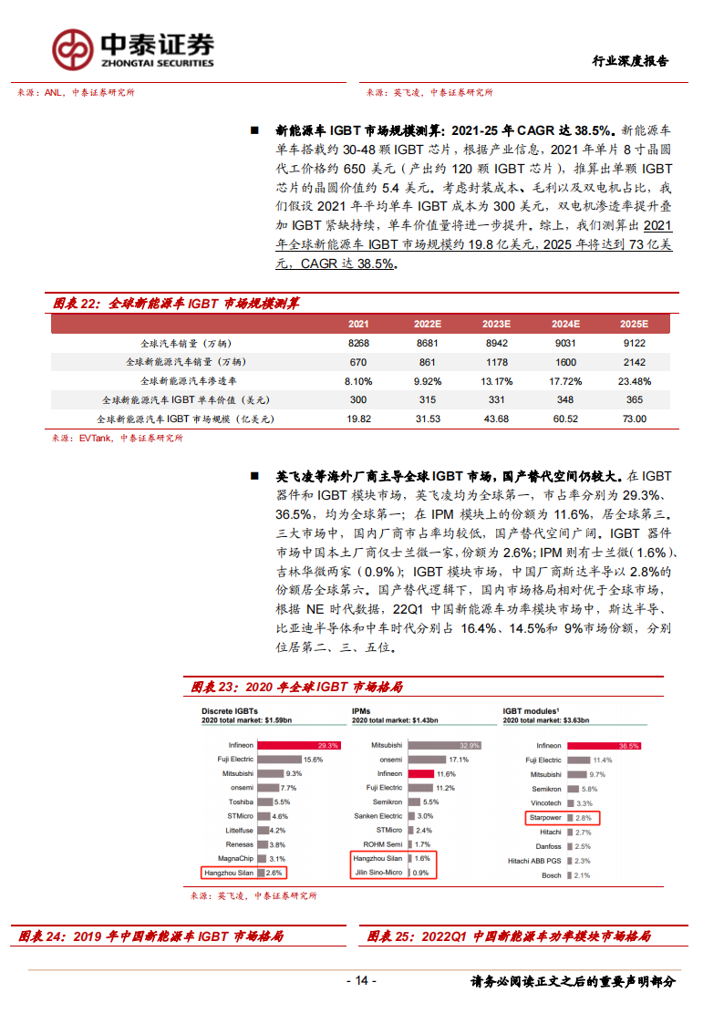 汽车半导体行业深度报告：电动化智能化双轮驱动，车载半导体拾级而上_13.png