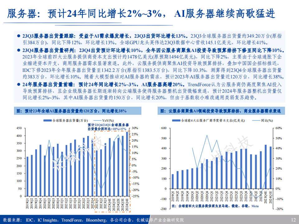 2024年半导体行业年度投资策略：乍暖还寒，硅智能奏响春之歌_11.png