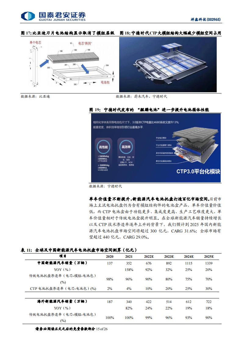 祥鑫科技（002965）研究报告：新能源领域加速导入，订单充足业绩可期_14.png