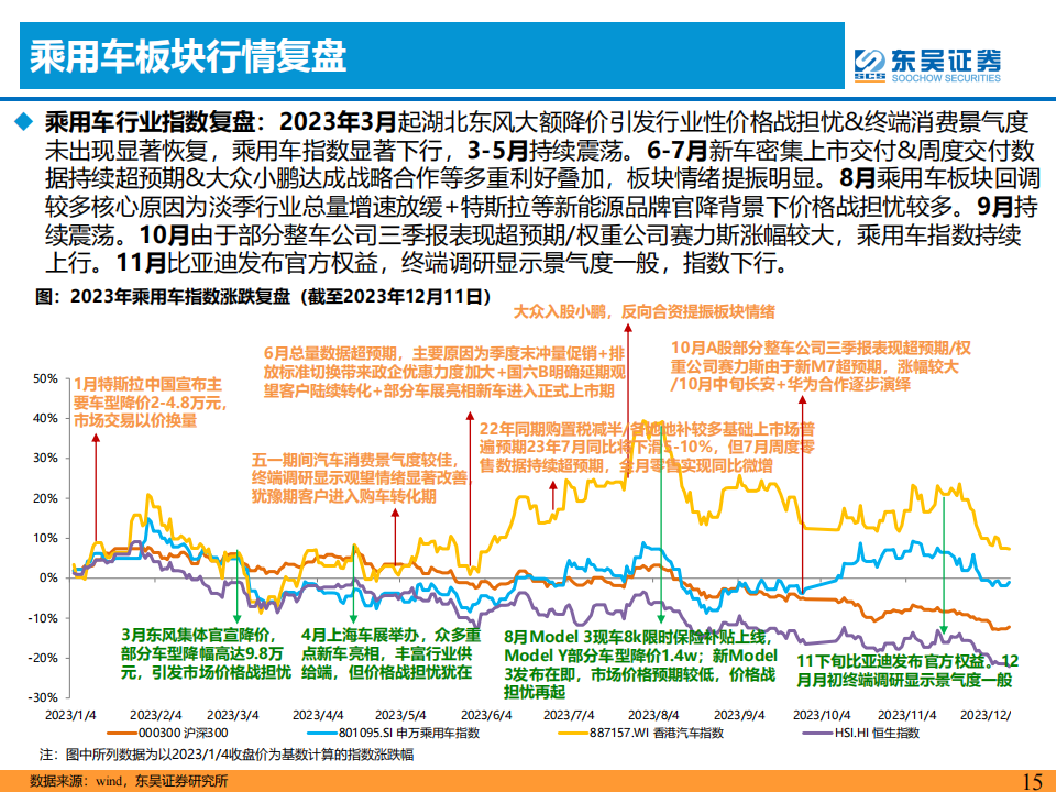 2024年整车行业年度策略：柳暗花明，智驾+出海！_14.png