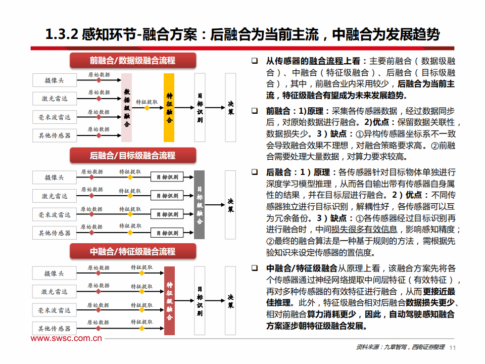 AI行业专题：从特斯拉FSD看人工智能，端到端模型赋能自动驾驶，机器人引领具身智能_11.png