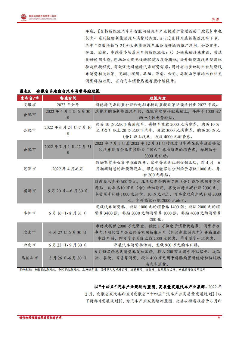 汽车行业专题报告：产业集群初步成形，安徽走上汽车强省之路_08.png