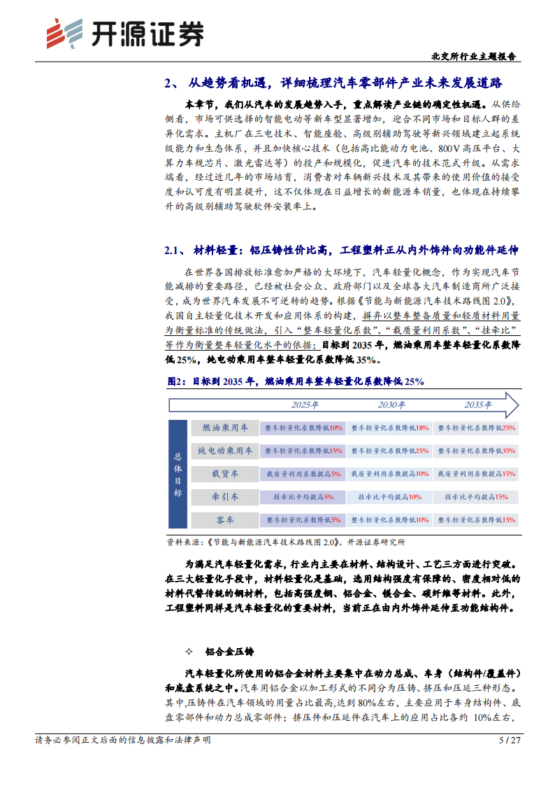 汽车零部件行业北交所行业主题报告：汽车零部件产业，轻量化、智能网联趋势延续，细分赛道成长可持续_04.png