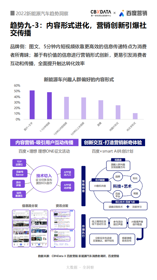 2022新能源汽车趋势洞察_18.png