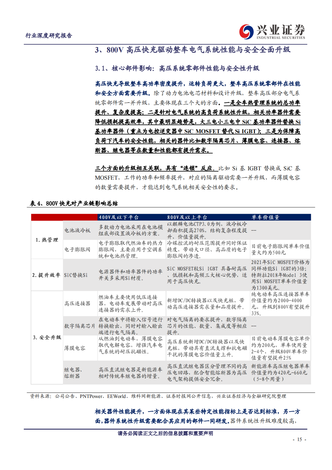 新能源汽车高压快充行业研究：下一个放量的电动智能新趋势_14.png