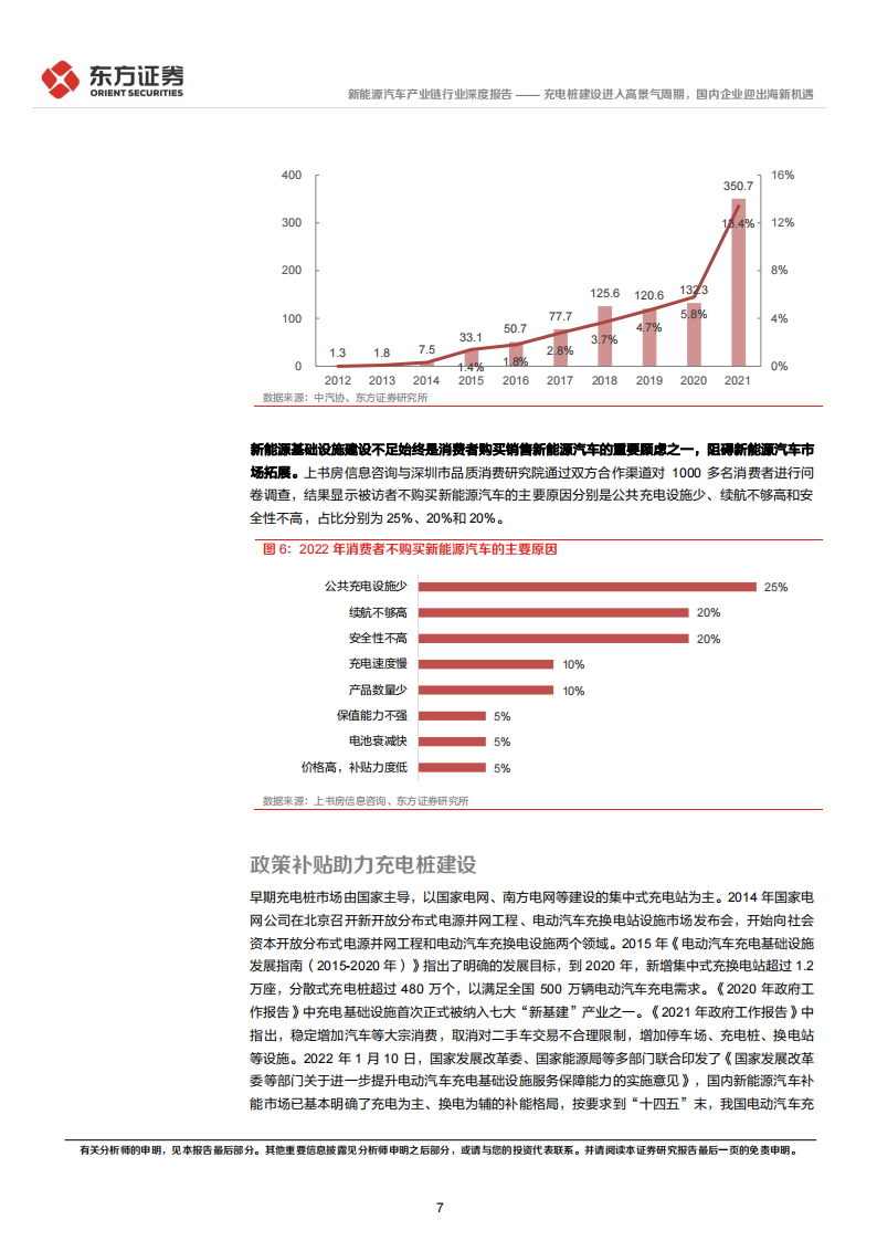 新能源汽车充电桩行业专题报告：进入高景气周期，国内企业迎出海新机遇_06.png